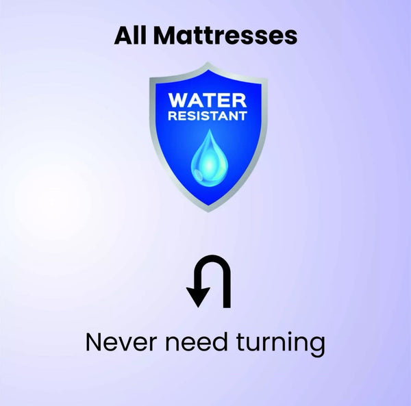 LUXURY PRIME MASSAGE 3000 POCKET GEL MATTRESS KING SIZE 5ft RRP £15007